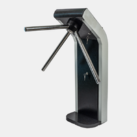 Системы контроля и управления доступом